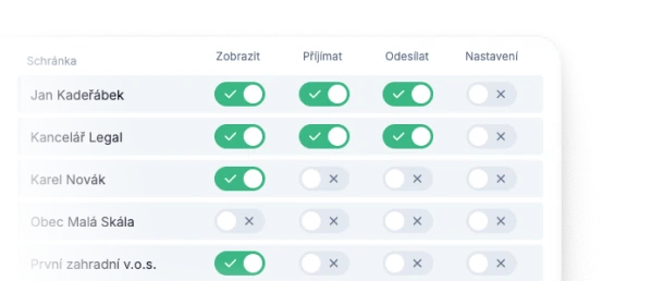 Nastavení oprávnění uživatelů k datovým schránkám